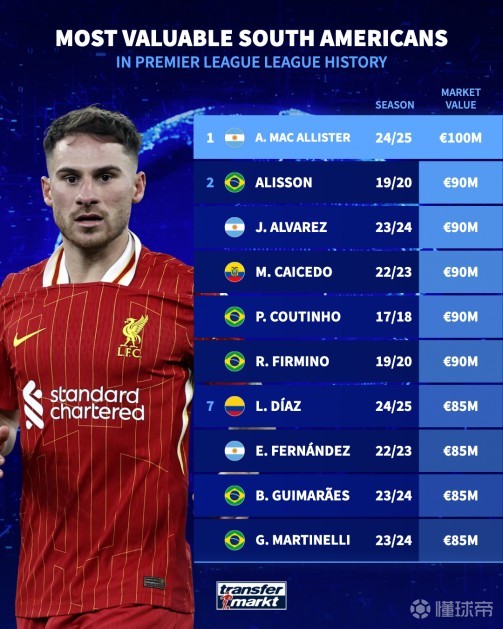 多年来稳居 多年来稳居