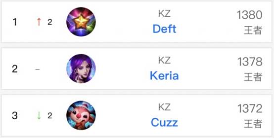 例如去年某 例如去年某